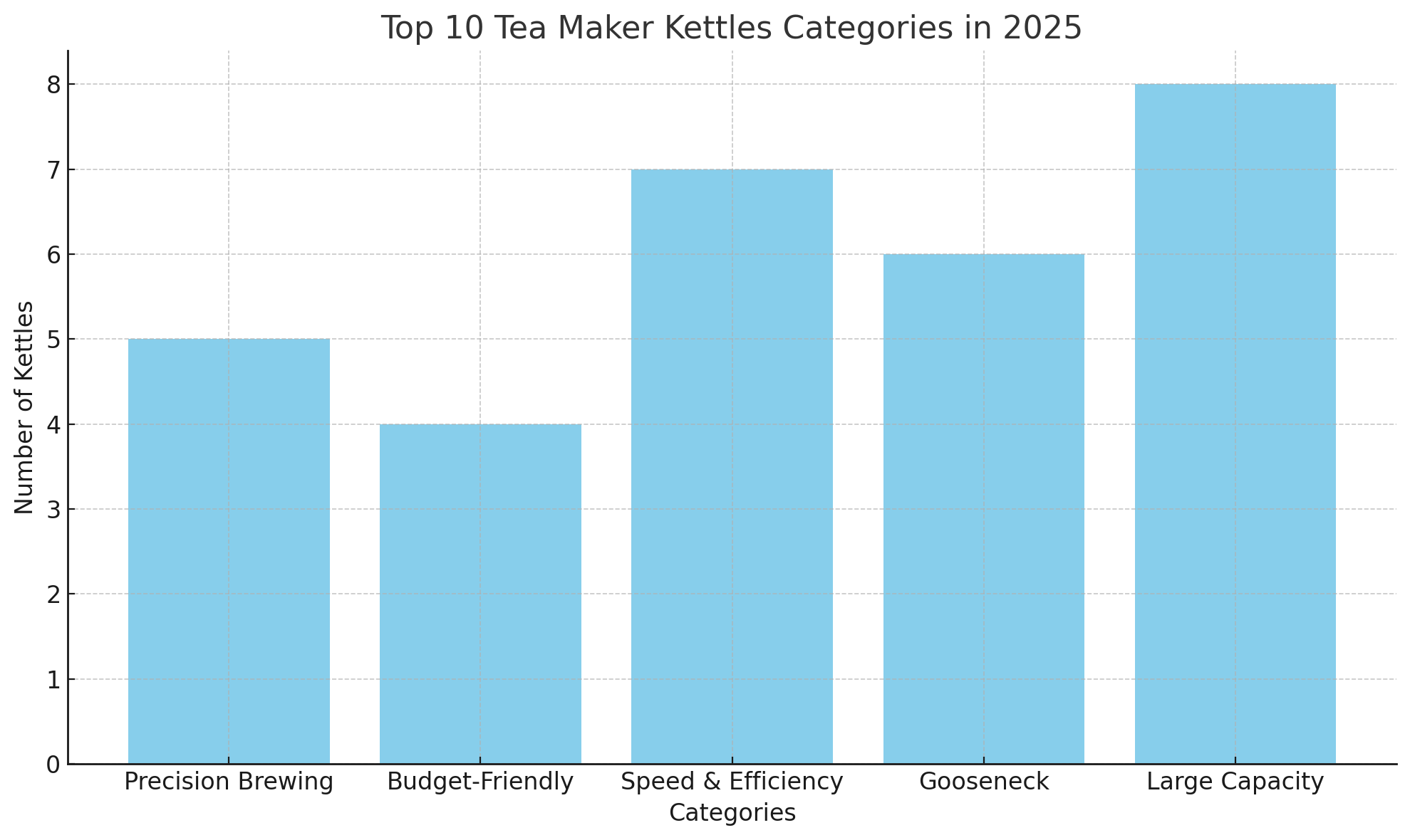 Top 10 Tea Maker Kettles Categories Top 10 Tea Maker Kettles Categories