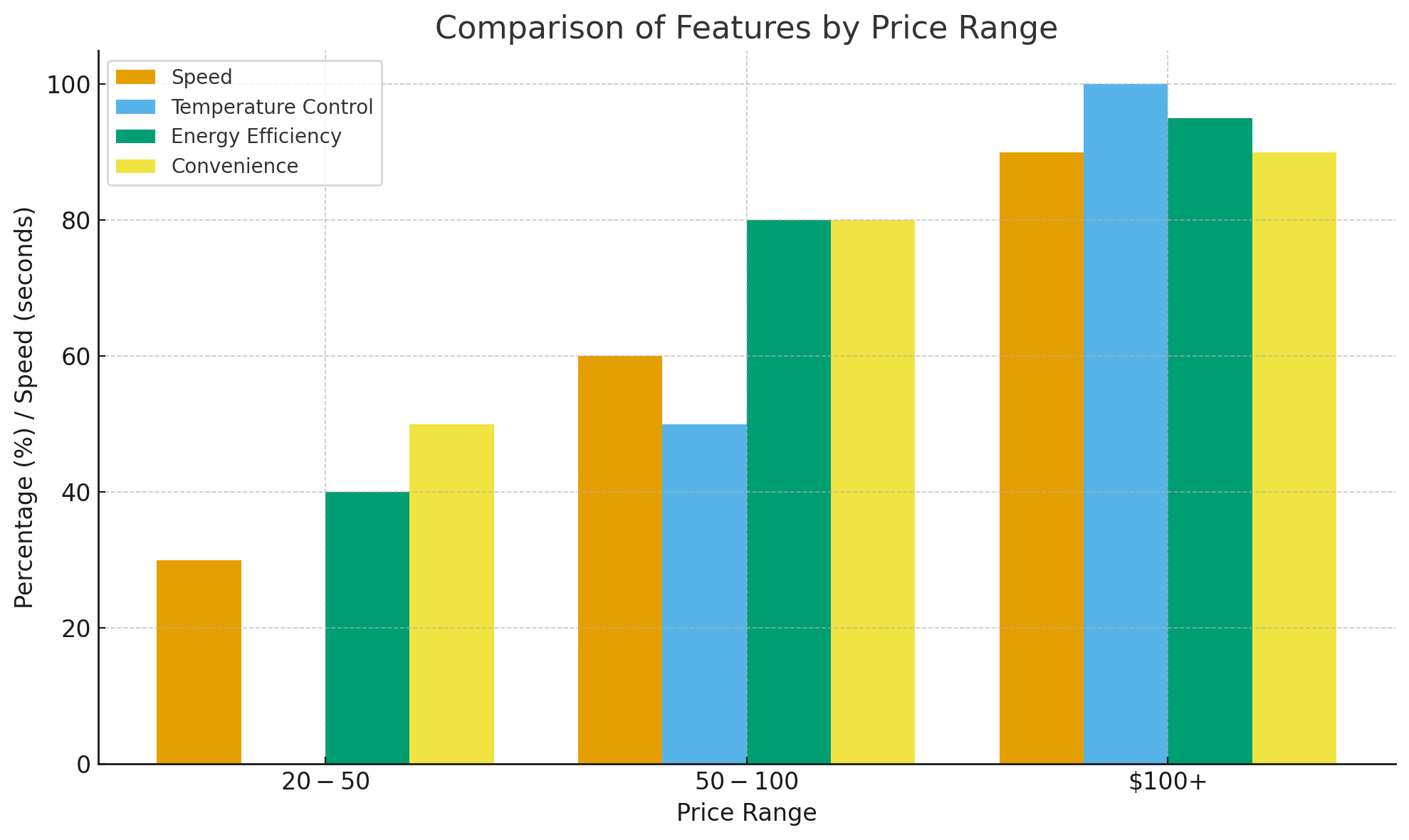 Comparison Comparison